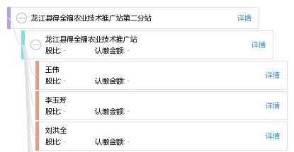 龍江縣得全福農(nóng)業(yè)技術(shù)推廣站第二分站 科技興農(nóng)，服務(wù)惠民，助力鄉(xiāng)村振興